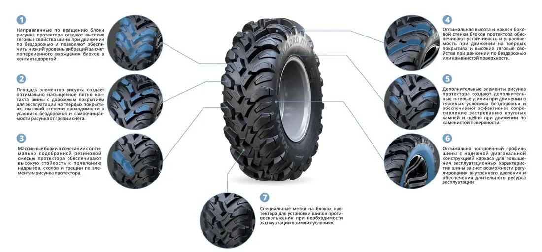 Шины для квадроциклов KAMA QUADRO ATM (НК-437) 25х10-12 в Вологде