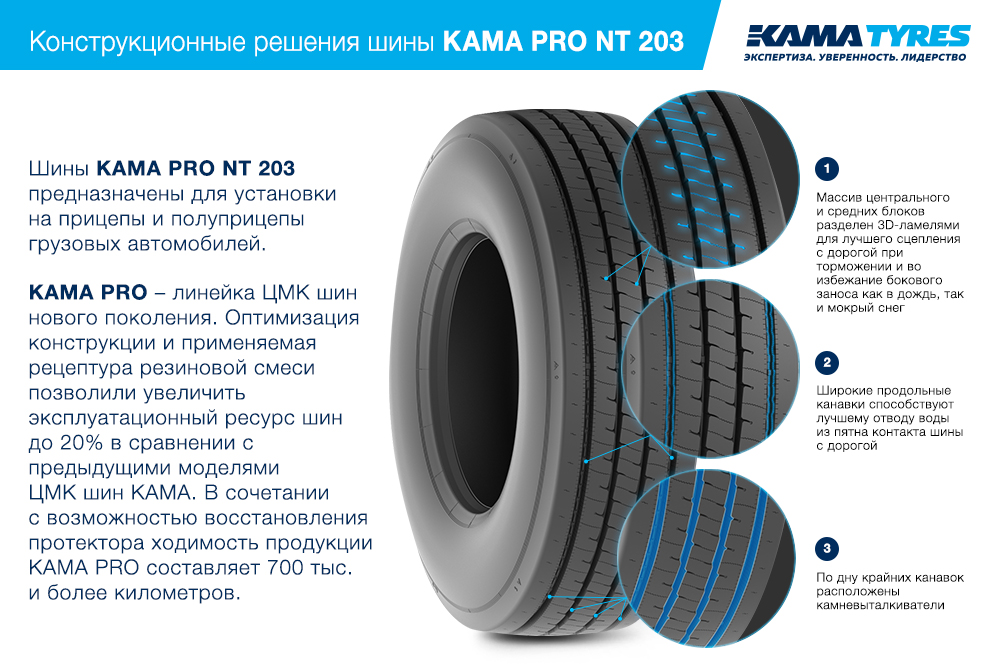 ЦМК шины KAMA PRO NT 203  в Вологде